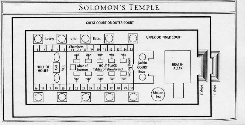 King Solomon's Temple